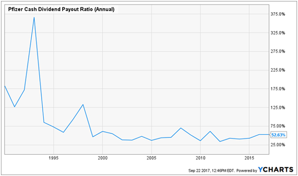 Dividend Stocks to Buy and Hold Forever: Pfizer Inc. (PFE)