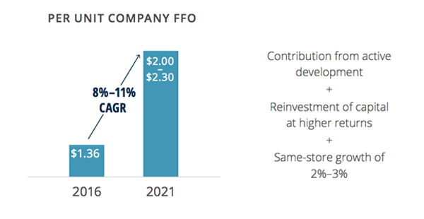 Explosive Dividend Stocks No One Is Talking About: Brookfield Property Partners LP (BPY)