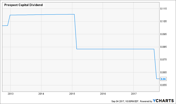 Psec Chart