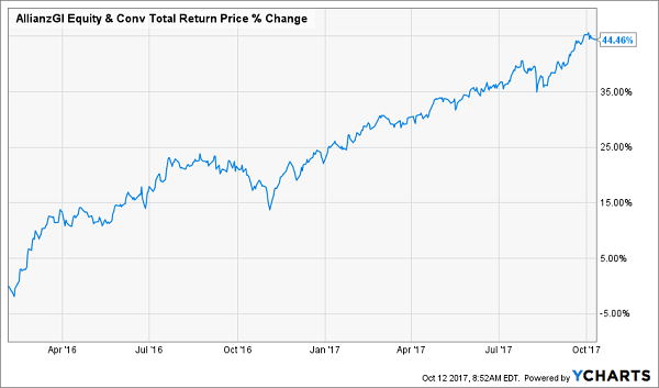 BIG BETS — 19 Portfolio companies, 26 Investments, Team — Unicorn Nest