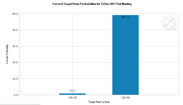 4 REITs to Buy Before December 13 – and 45 to Avoid – Contrarian Outlook