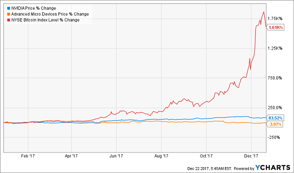 is buying bitcoin like stocks