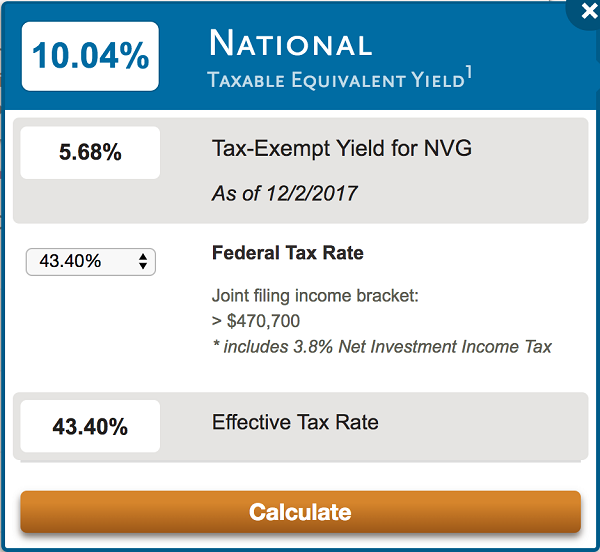 The Best 6+ Yields for the New Tax Plan