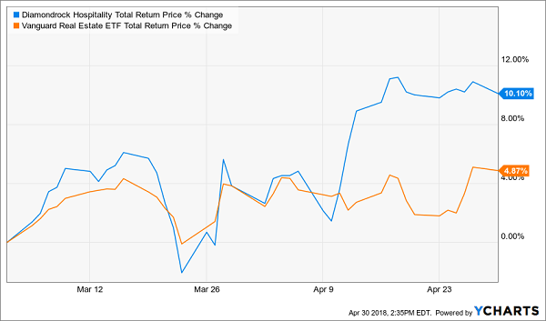 Dividend History for …