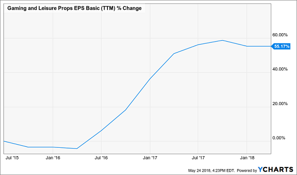 3 REITs Paying Up to 10% With Double-Digit Upside Ahead