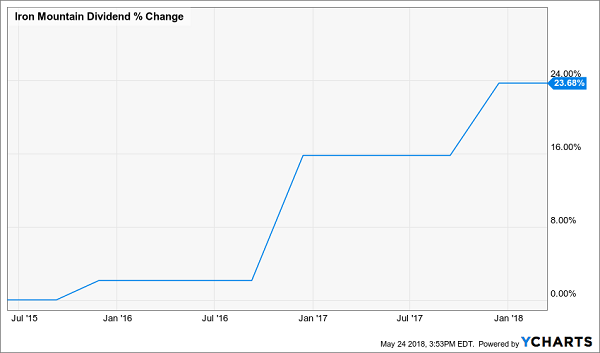 3 REITs Paying Up to 10% With Double-Digit Upside Ahead