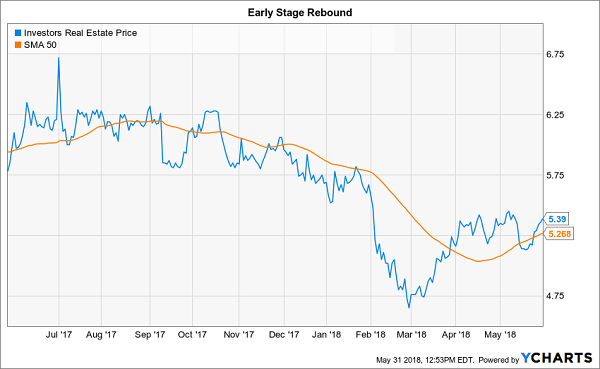 Top Dividend Stocks Under $10: Investors Real Estate Trust (IRET)