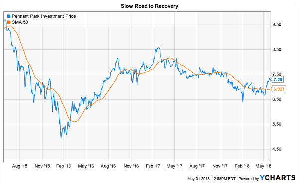 Top Dividend Stocks Under $10: PennantPark Investment Corp. (PNNT)