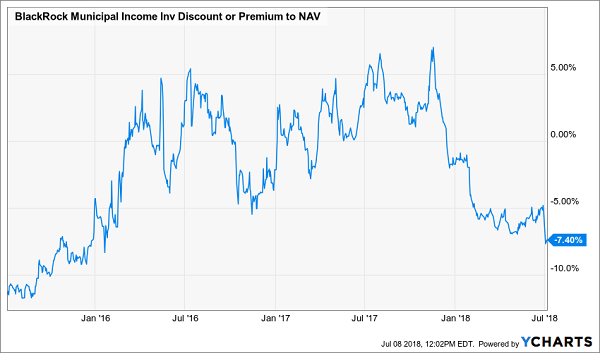 flat amount discount on sales order microsoft nav 2013