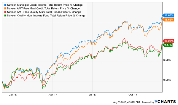 Dividend History Search Results