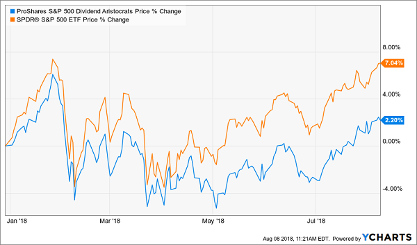 Nobl Stock Chart