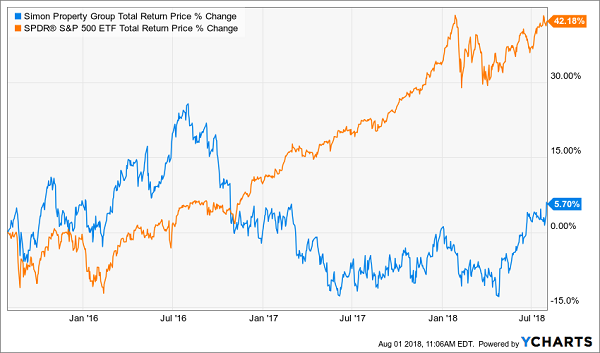 3 Unloved High-Yielders That Will Rise With Rates (and Pay Up to 7% in Cash!)