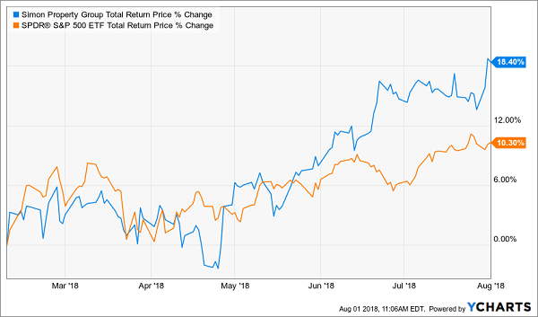 3 Unloved High-Yielders That Will Rise With Rates (and Pay Up to 7% in Cash!)