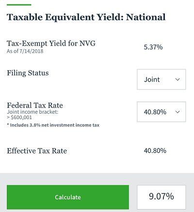 Tax Equivalent Yield Chart 2018