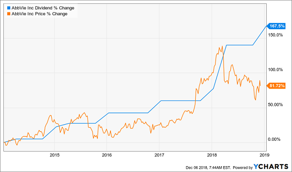 What Stock Is Expected To Skyrocket