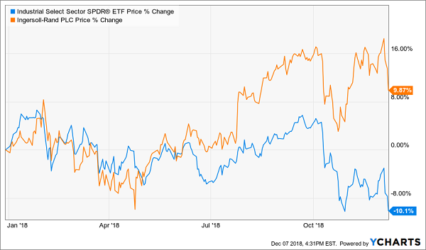 stocks that are going to skyrocket