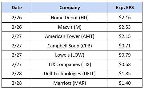 Weekly Market Summary: Nasdaq Snaps 8 Session Winning Streak As