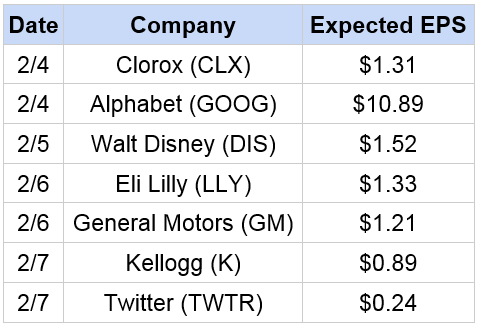 nvda earnings disappoint