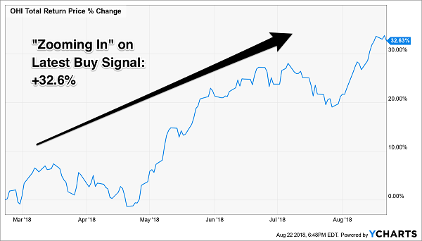 Vgslx Chart