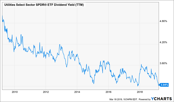 Ifly Etf Chart