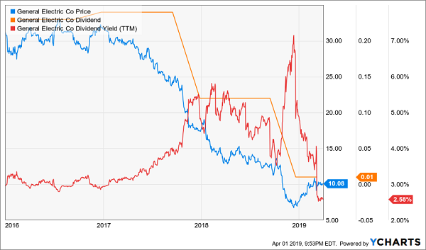 victoria secret stock dividend