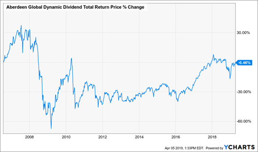 covered call dividend capture strategy