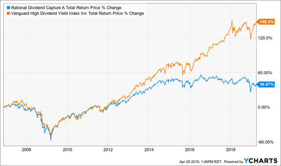 dividend capture strategy