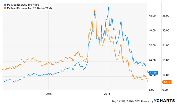 Pawz Etf Chart