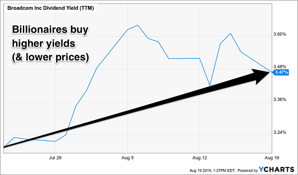 The Kiplinger Dividend 15: Our Favorite Dividend-Paying Stocks