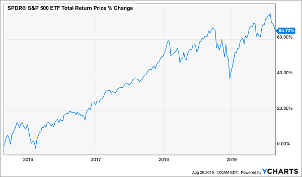 Boulder Growth & Income Fund Inc.