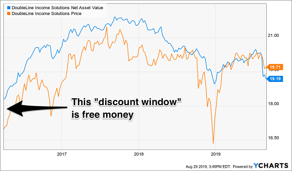 npd videoscan first alert sales chart