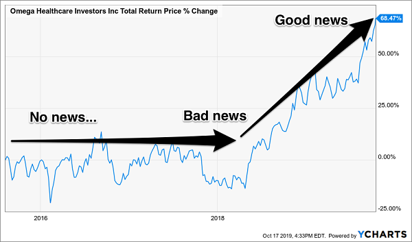 Fidelity Stock Charts