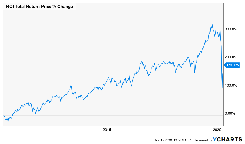 5 Bargain Funds With Safe 11% Dividends