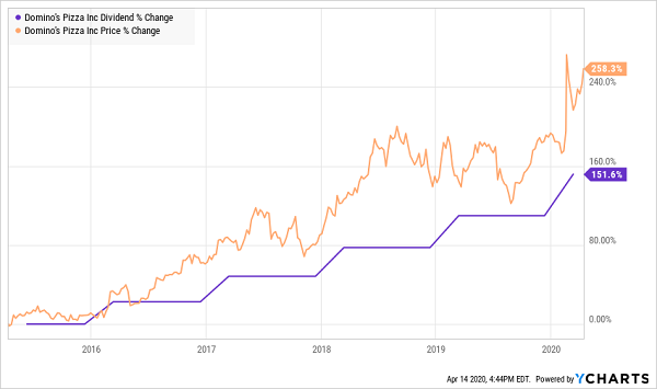 Office Depot Inc