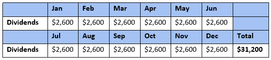 Are These High Yield CEF Deals Too Good to Be True? Contrarian Outlook