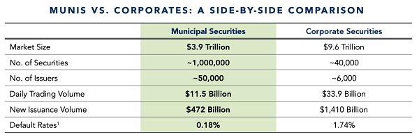 muni bond defaults 2020