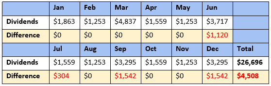 Are These High Yield CEF Deals Too Good to Be True? Contrarian Outlook