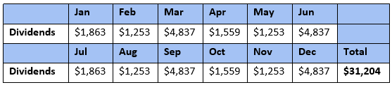 Are These High Yield CEF Deals Too Good to Be True? Contrarian Outlook