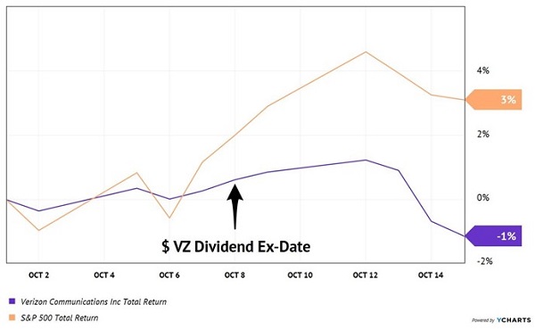 dividend capture strategy