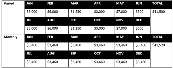 “Amazon’s Landlord” Pays Monthly Dividends, Yields 4.7% – Contrarian ...