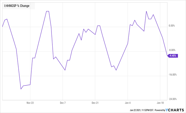 These Funds Yield Up to 10% (But They're Primed to Fall 33 ...