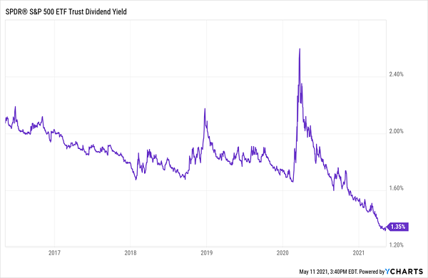 How to Invest in CEFs (for 7%+ Dividends, 20%+ Upside) – Contrarian Outlook