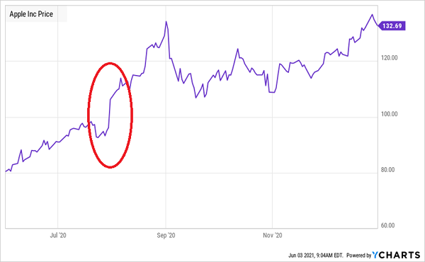 nvda dividend date 2020