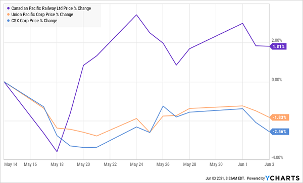 nvda stock split date