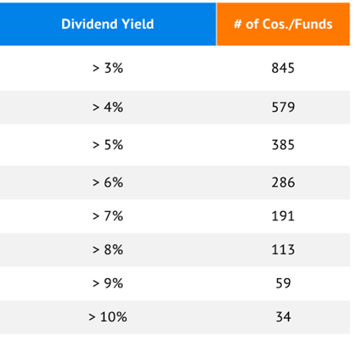 ivr stock dividend payout