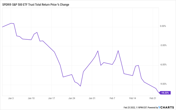 chart, line chart