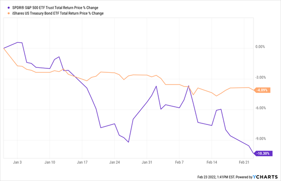 chart, line chart