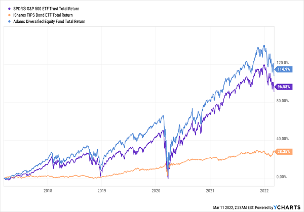 chart, line chart