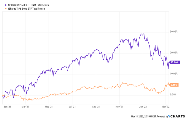 graphical user interface, chart, line chart, histogram