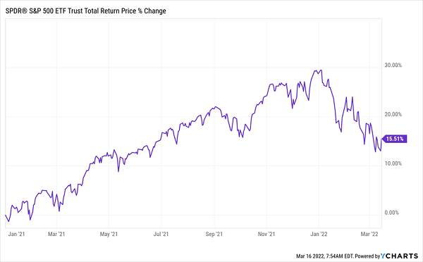 chart, line chart